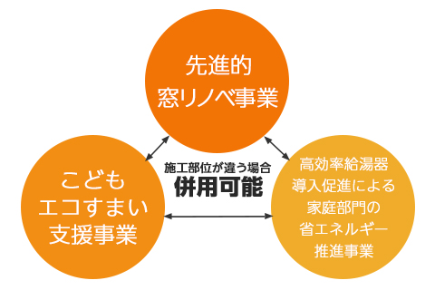 ３省連携ワンストップ補助金（住宅省エネ2023キャンペーン）