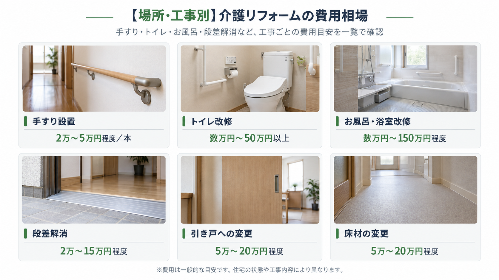 介護 リフォーム 費用 (3)