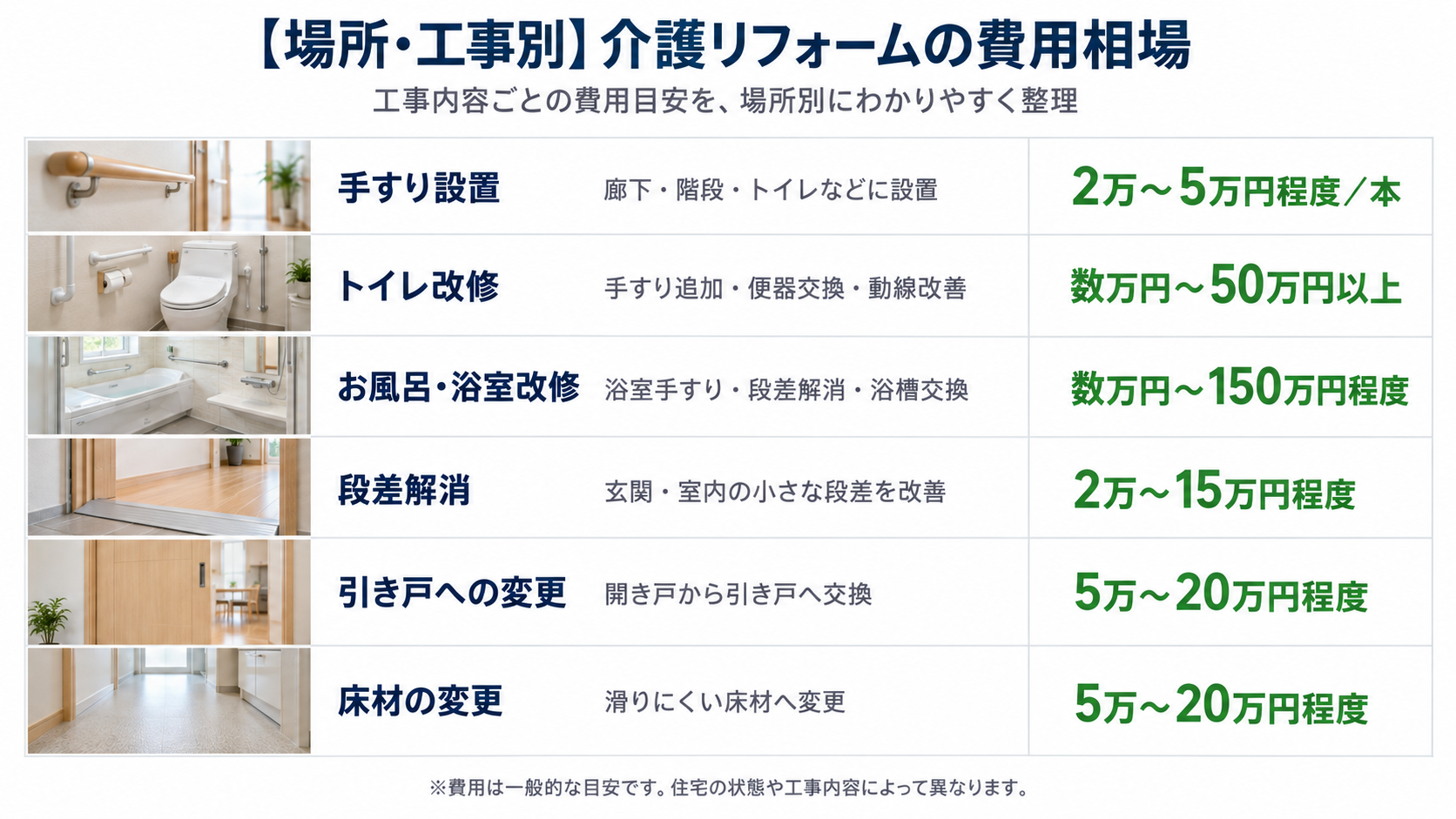 介護 リフォーム 費用 (4)
