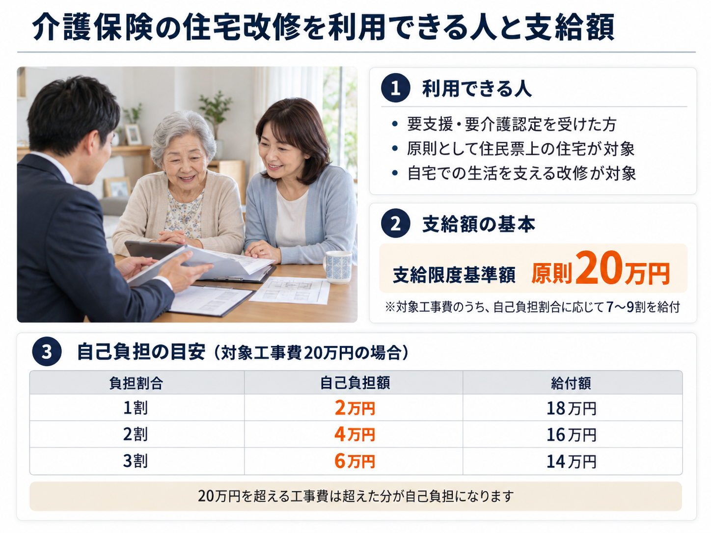介護保険 住宅改修 リフォーム (4)