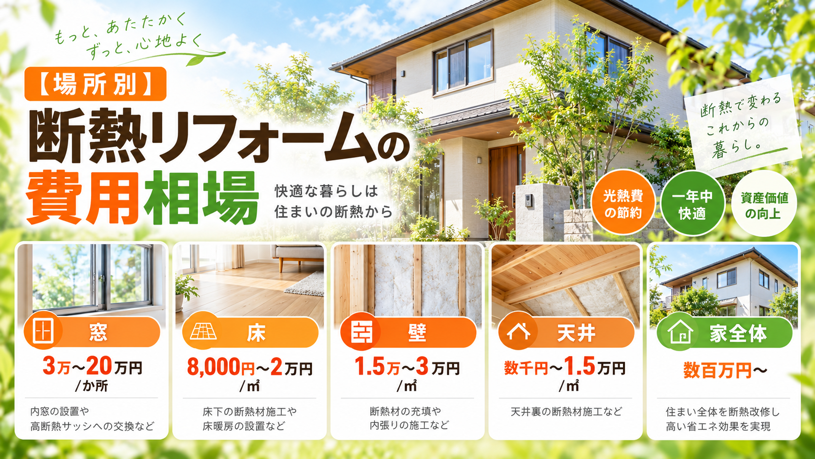 古い家 断熱 リフォーム 費用 (5)