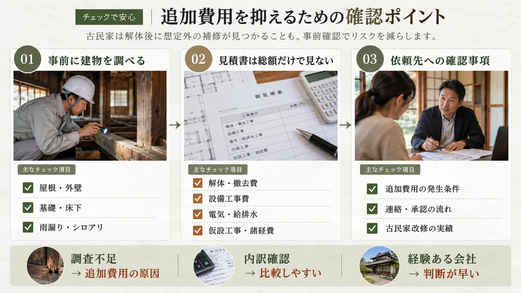 古民家リノベーション費用相場 (1)
