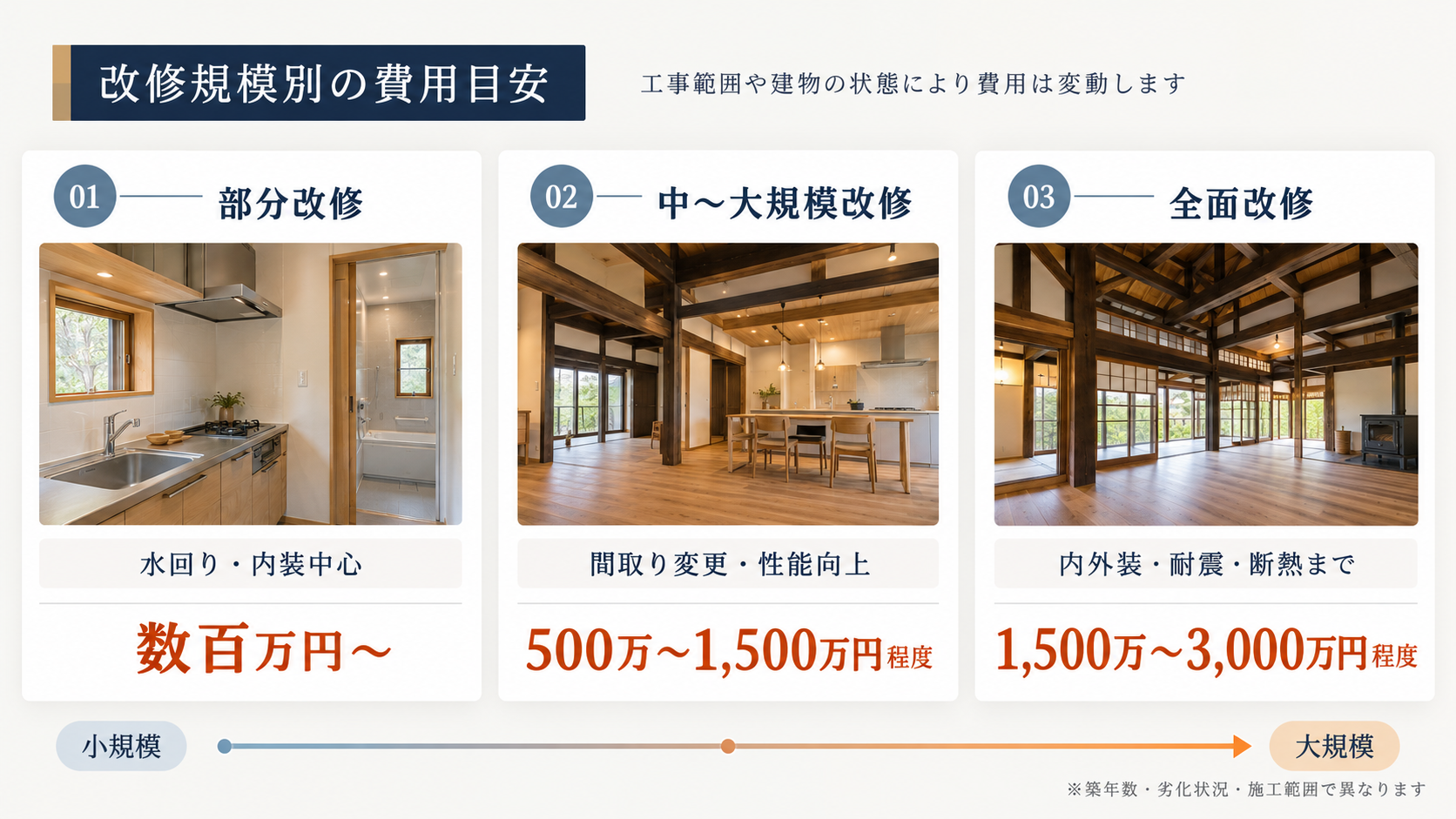 古民家リノベーション費用相場 (3)