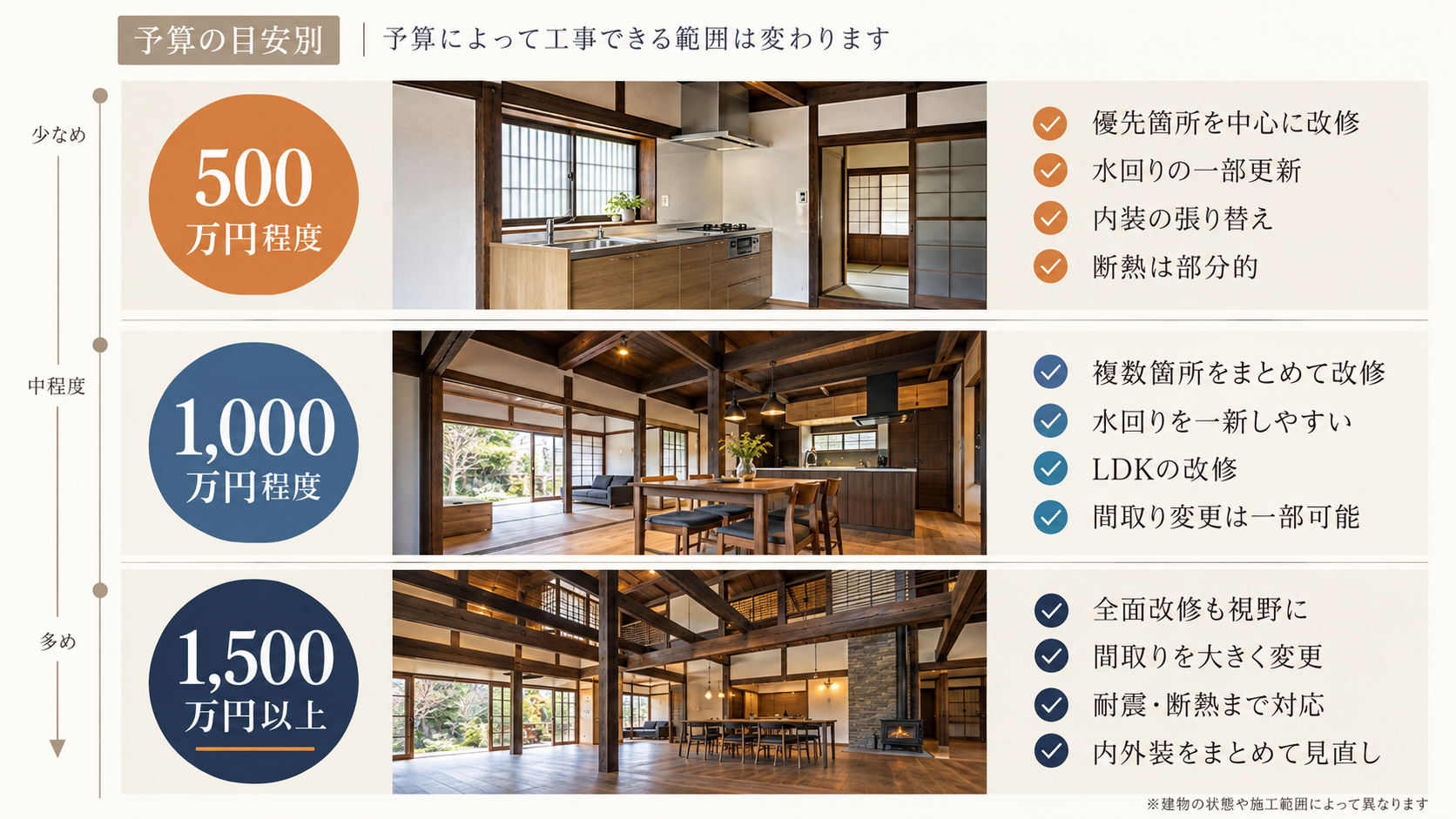 古民家リノベーション費用相場 (4)