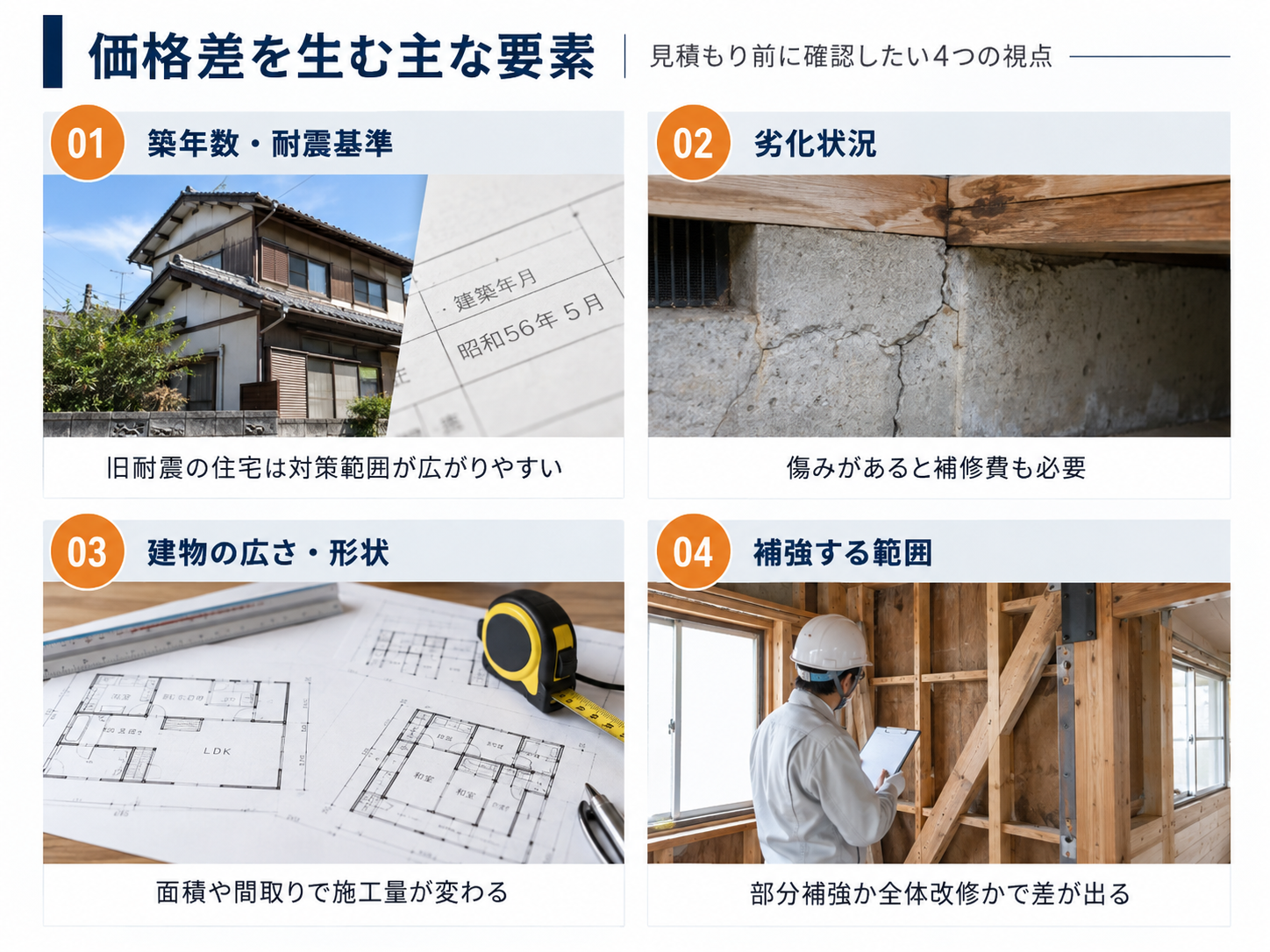 耐震補強 費用 (3)
