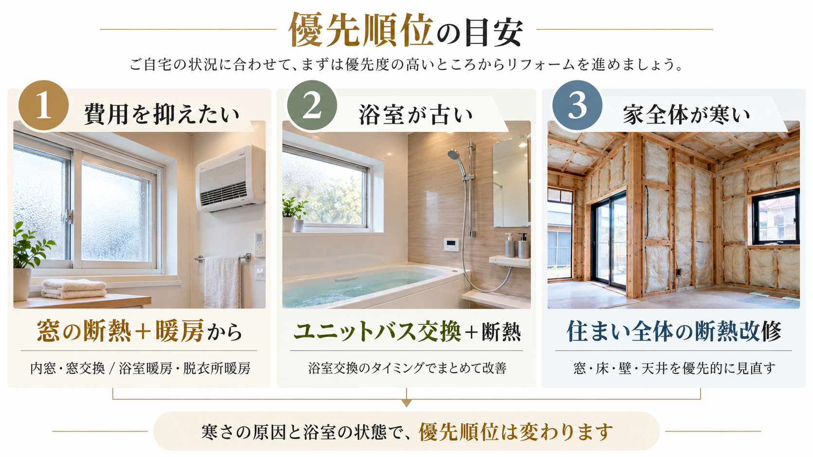 ヒートショック対策 浴室リフォーム