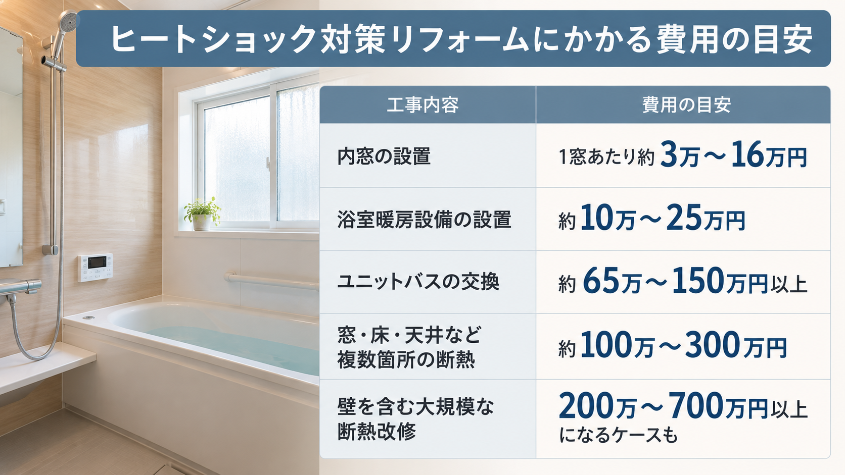 ヒートショック対策 浴室リフォーム
