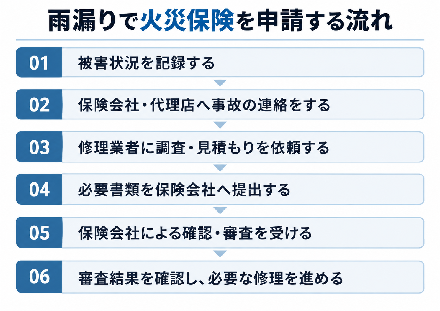 雨漏り 火災保険3
