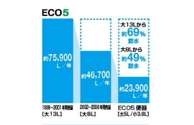 節水ECO5