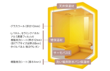 全面張り保温剤付